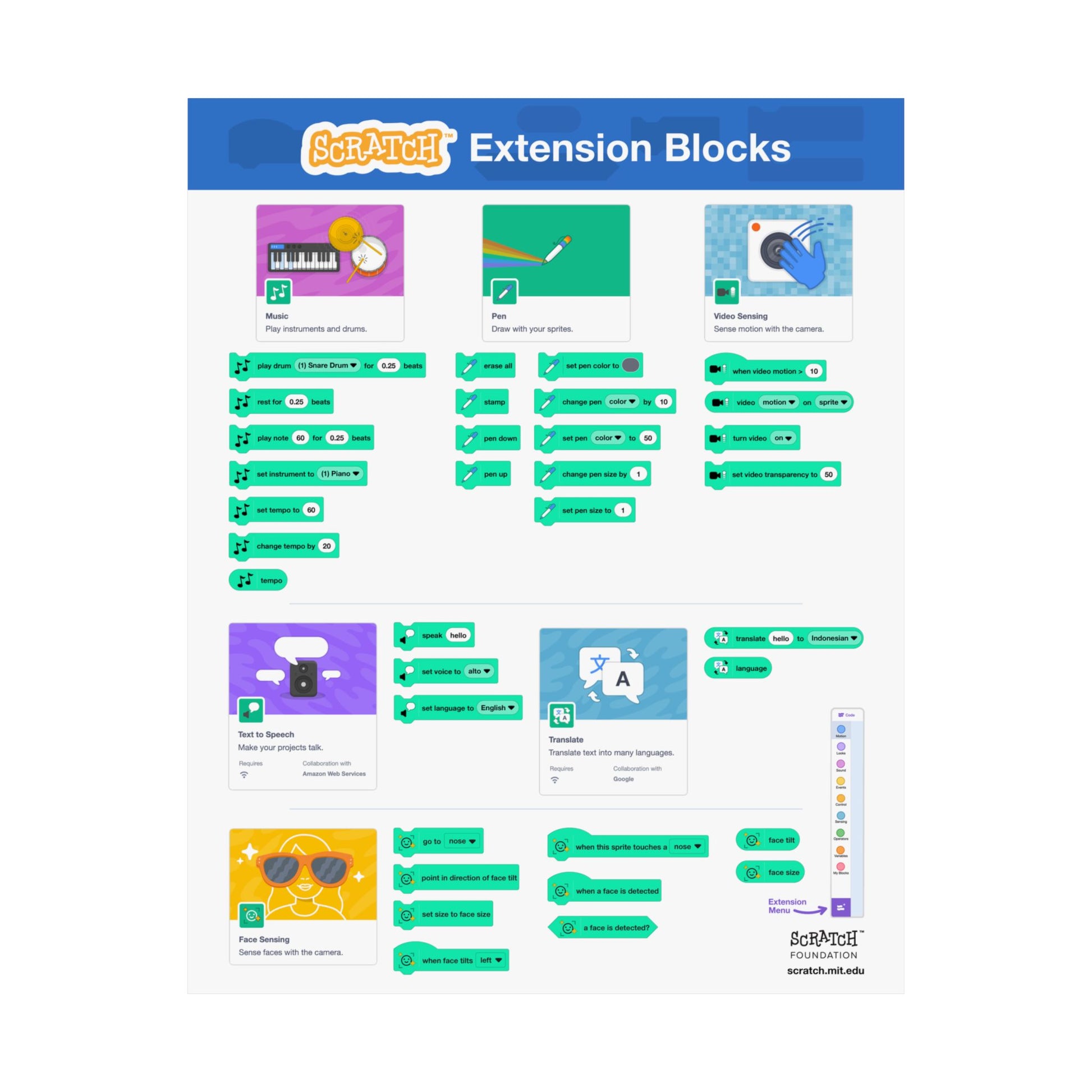 Scratch Extension Blocks Poster for Classroom & Home – Scratch Foundation