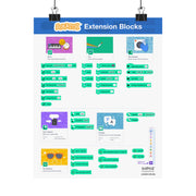 Scratch Extension Blocks Poster for Classroom & Home