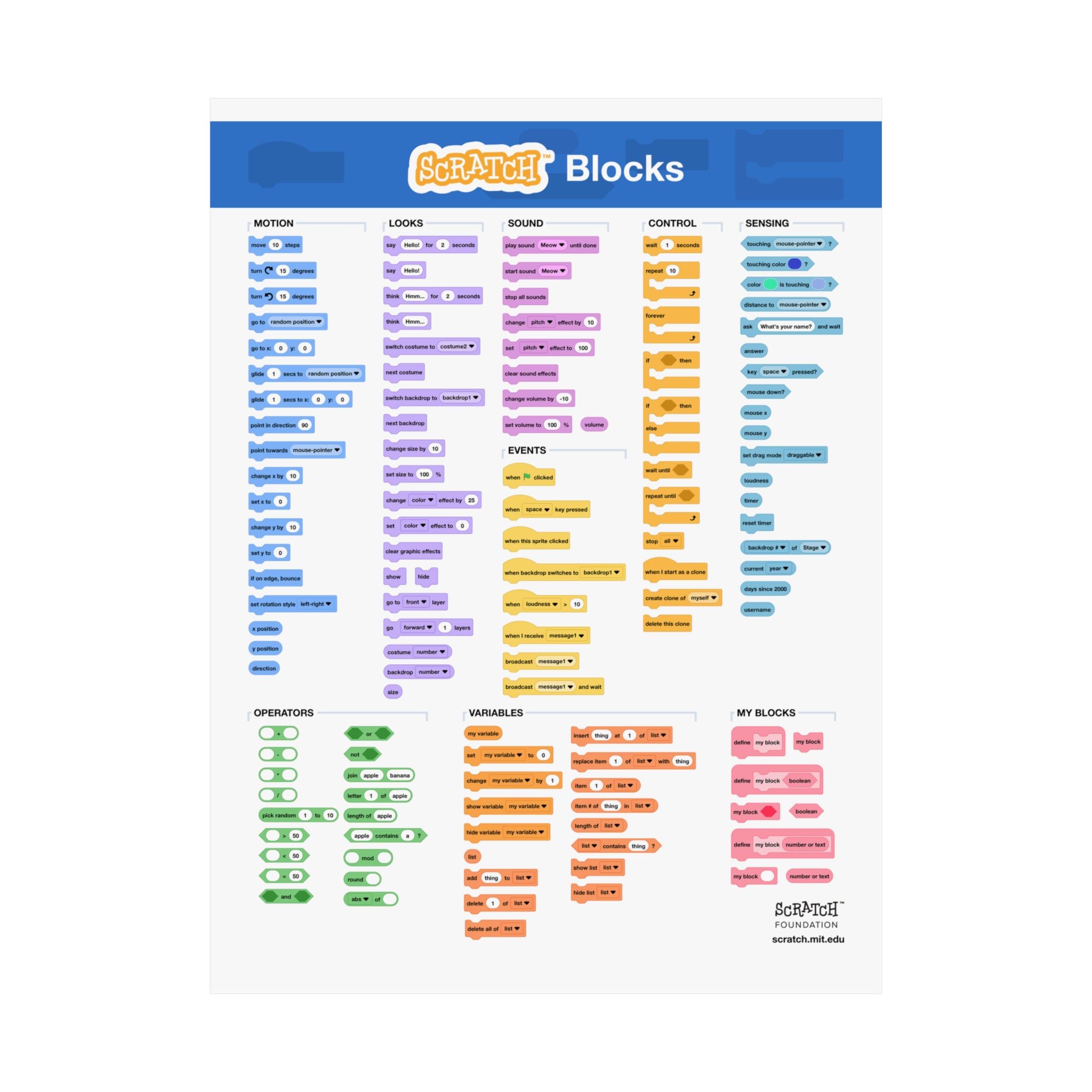 Scratch Blocks Poster for Classroom & Home – Scratch Foundation